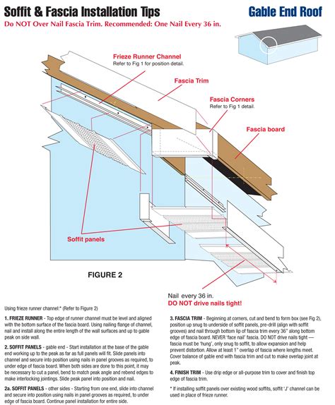 should you use metal or plastic electrical housings for soffits|how to install soffit panels.